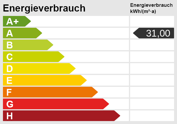 Energieskala Erdgeschosswohnung Erfurt/ Vieselbach