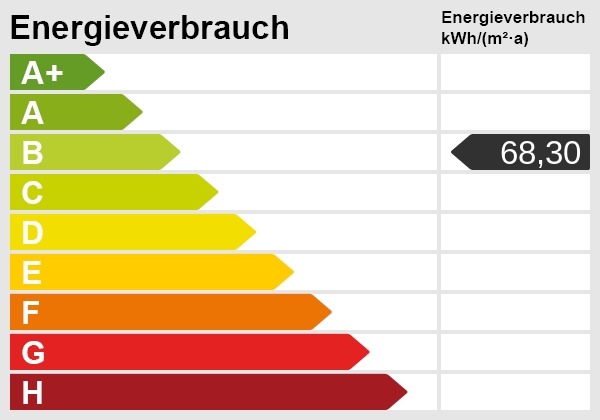Energieskala Erdgeschosswohnung Erfurt / Melchendorf