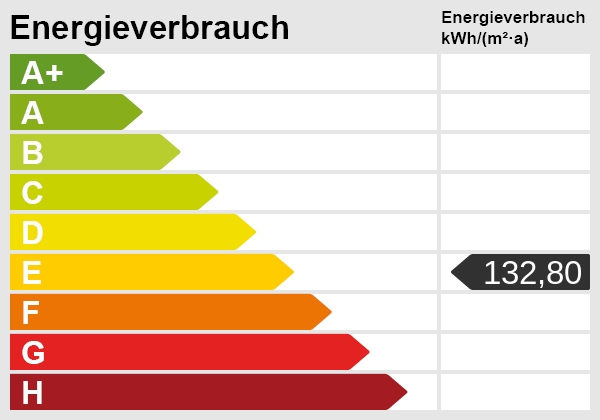 Energieskala Erdgeschosswohnung Erfurt